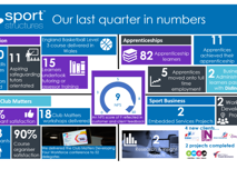 Our Last Quarter...