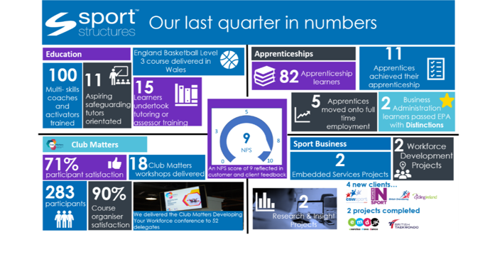 Our Last Quarter...